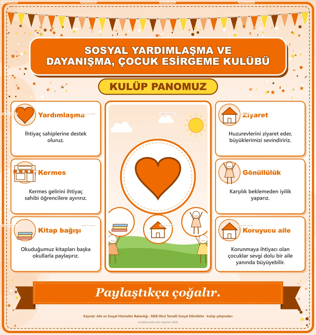 Sosyal Yardımlaşma ve Dayanışma, Çocuk Esirgeme Kulübü Dev Panosu (12 parça · 84 × 89 cm) birleşik görünüm