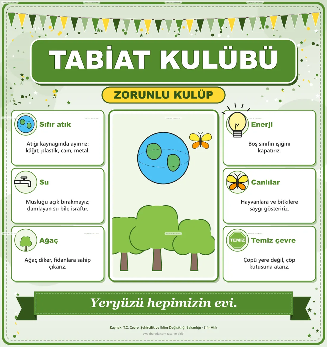 Tabiat ve Yaşanabilir Çevre Kulübü Dev Panosu (12 parça · 84 × 89 cm) birleşik görünüm