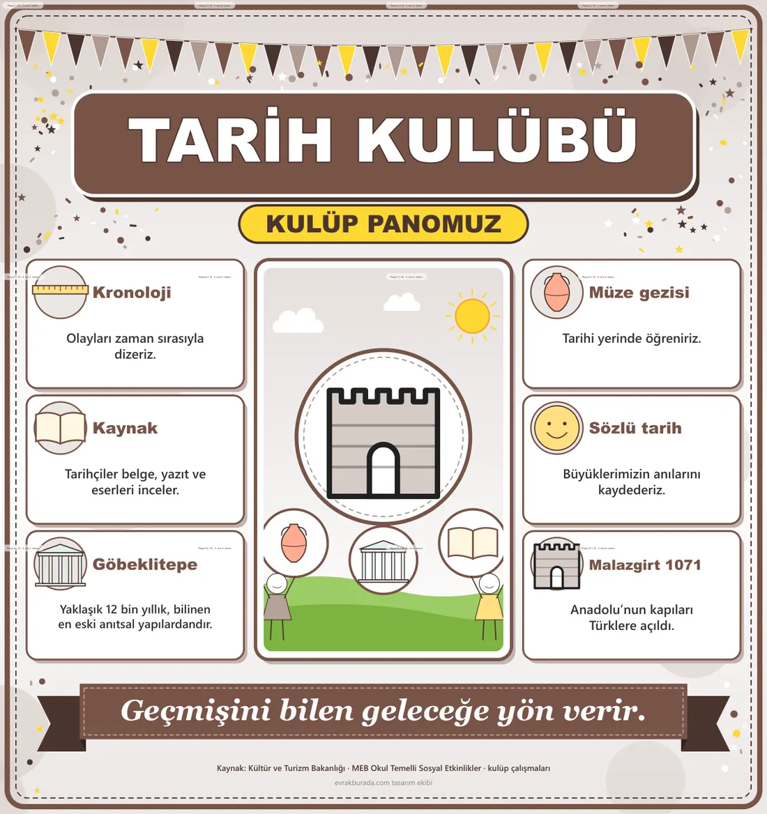 Tarih Kulübü Dev Panosu (12 parça · 84 × 89 cm) birleşik görünüm