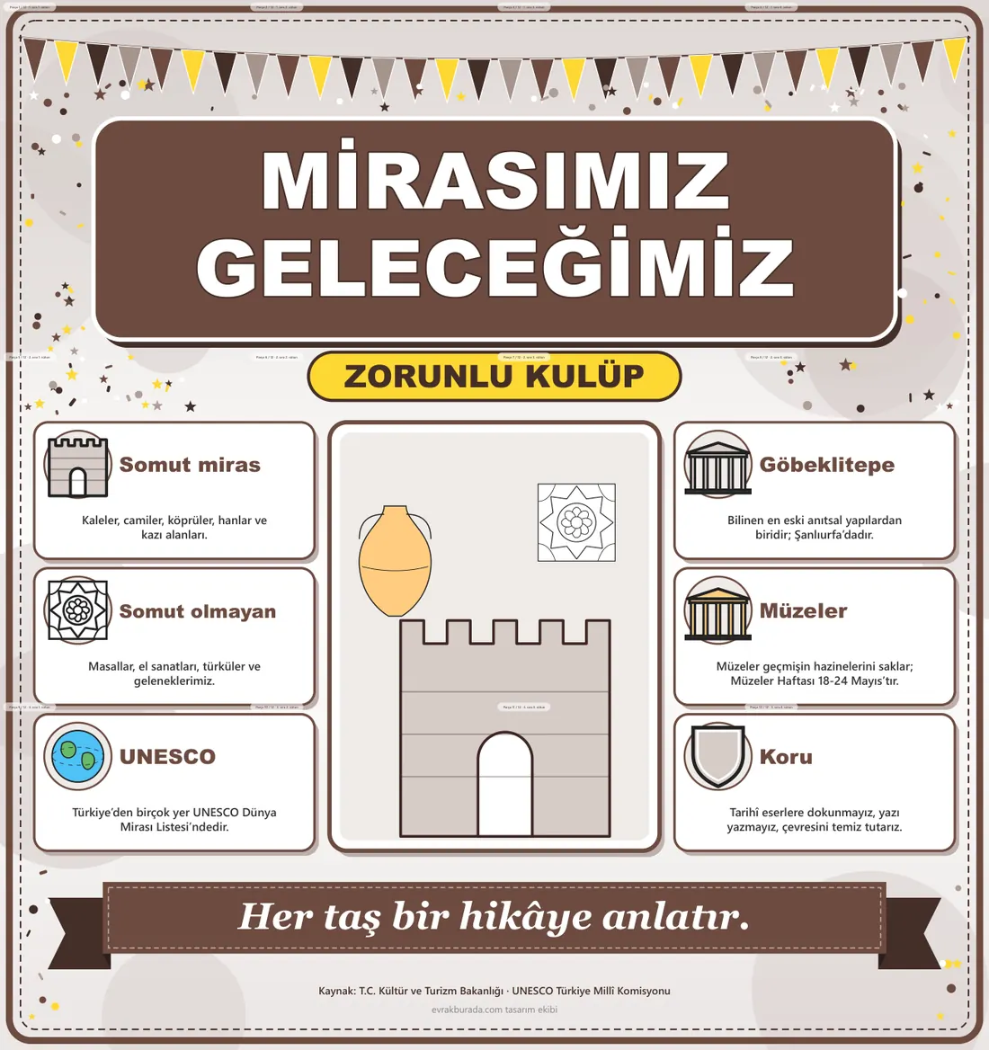 Tarih ve Kültürel Miras Kulübü Dev Panosu (12 parça · 84 × 89 cm) birleşik görünüm