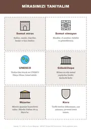 Tarih ve Kültürel Miras Kulübü Panosu — 7. sayfa