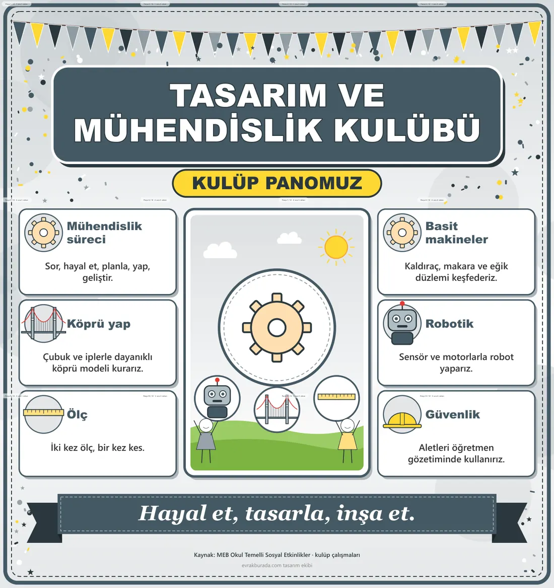 Tasarım ve Mühendislik Kulübü Dev Panosu (12 parça · 84 × 89 cm) birleşik görünüm