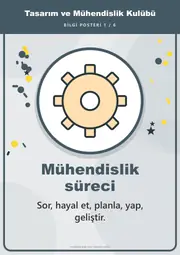 Tasarım ve Mühendislik Kulübü Pano Şeridi ve 6 Bilgi Posteri (8 parça · 84 × 59 cm) — 10. sayfa