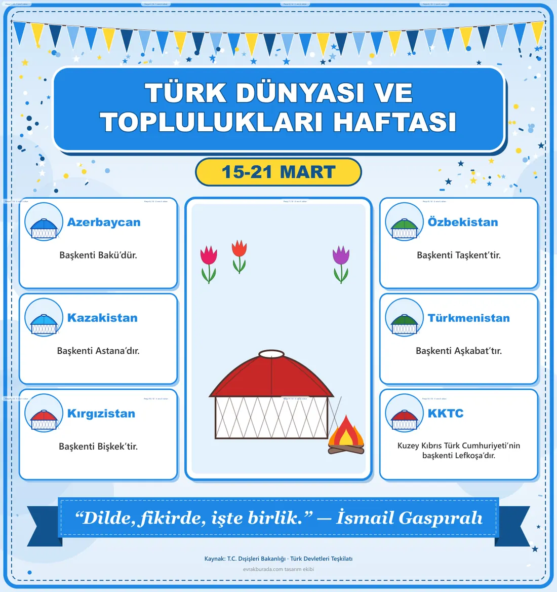 Türk Dünyası ve Toplulukları Haftası Dev Panosu (12 parça · 84 × 89 cm) birleşik görünüm