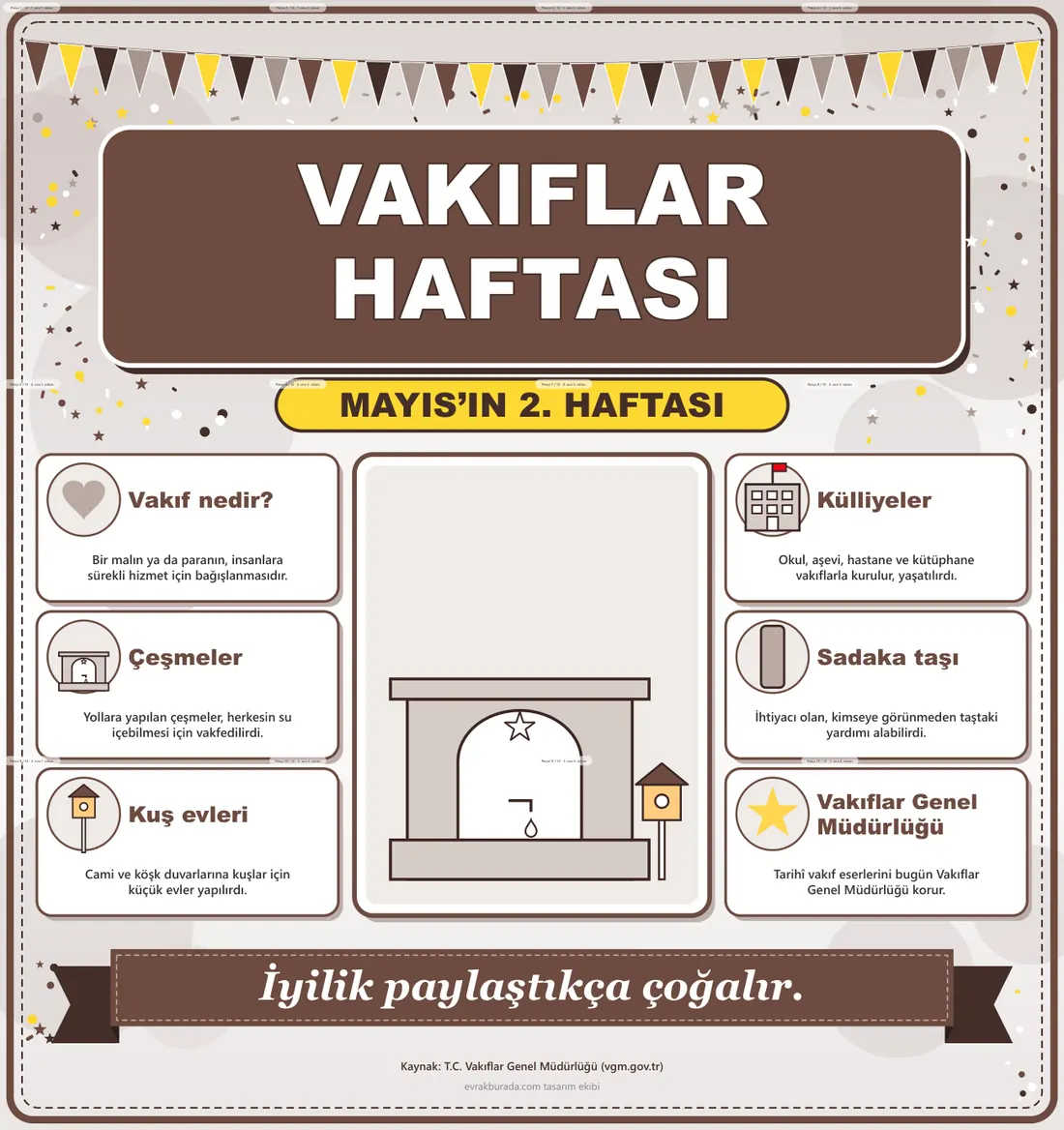 Vakıflar Haftası Dev Panosu (12 parça · 84 × 89 cm) birleşik görünüm