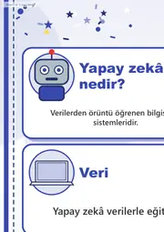Yapay Zekâ Kulübü Dev Panosu (12 parça · 84 × 89 cm) — 6. sayfa