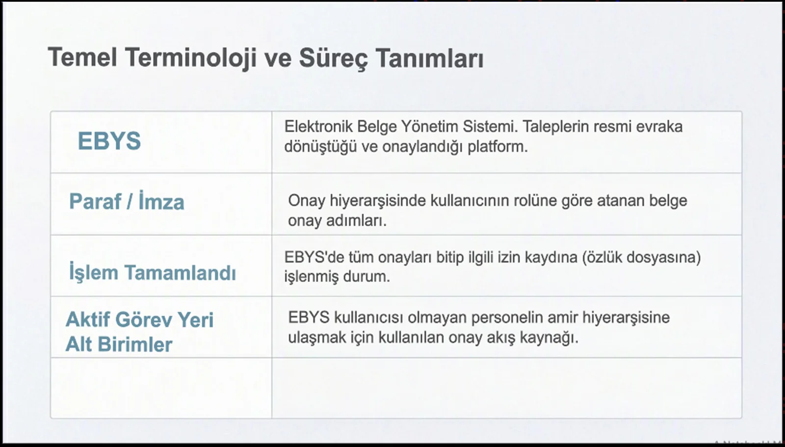 EBYS, paraf ve imza, işlem tamamlandı ve aktif görev yeri alt birimler kavramlarını açıklayan tablo