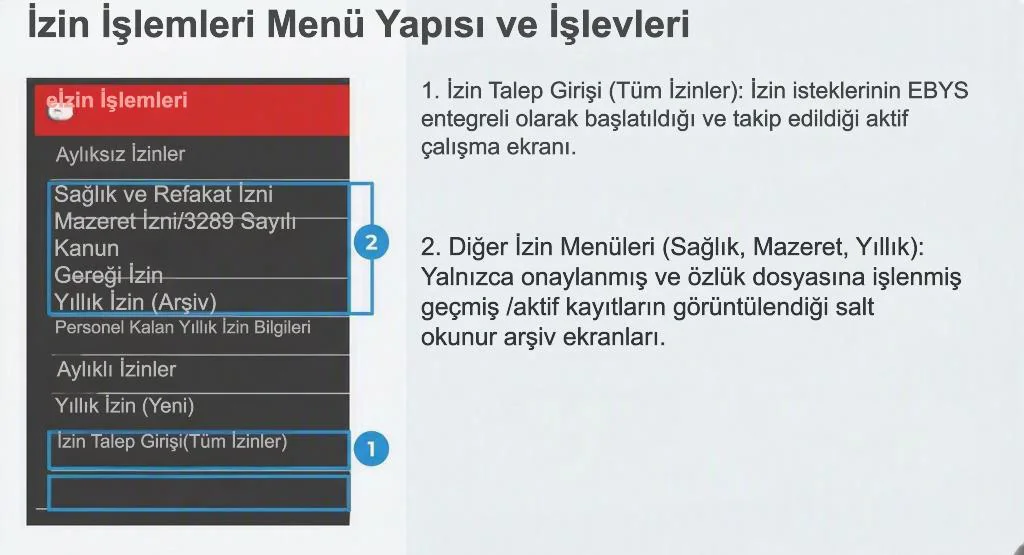 e-Personel sol menüsünde İzin İşlemleri başlığı altındaki bağlantılar; İzin Talep Girişi ve arşiv menüleri işaretli