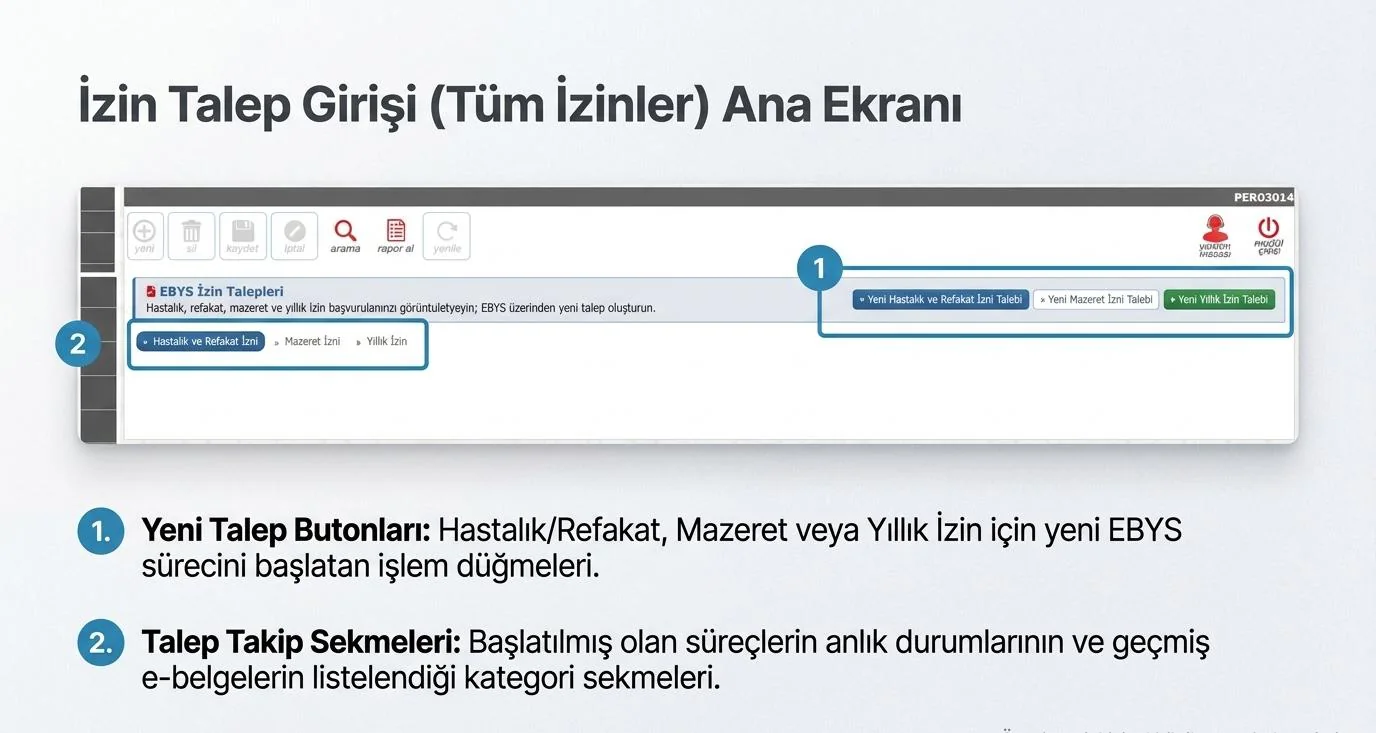 EBYS İzin Talepleri ekranı: sağ üstte yeni talep düğmeleri, altta izin türü sekmeleri