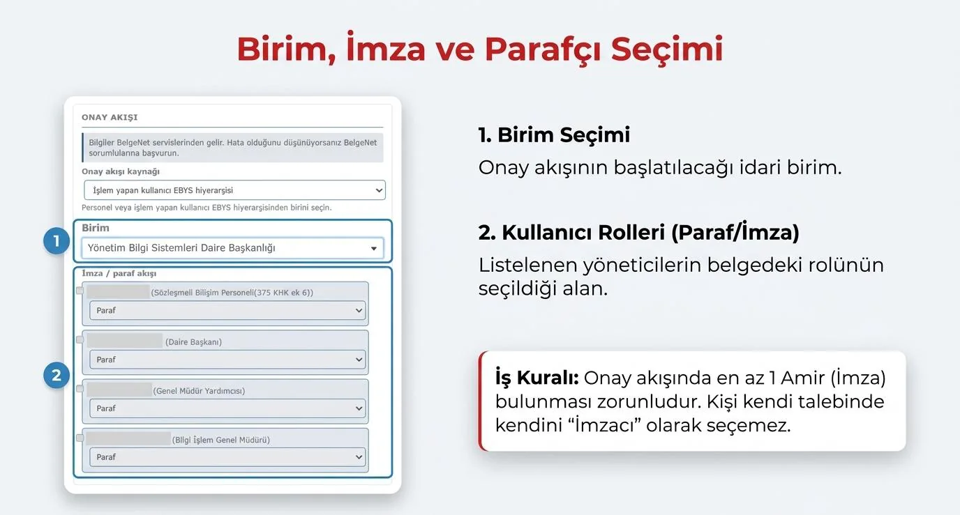 Onay akışında birim seçimi ve listelenen yöneticilerin paraf veya imza rolünün seçildiği alan