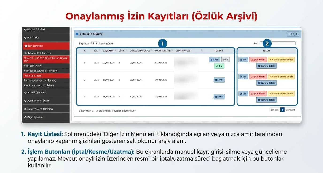 Yıllık izin bilgileri listesi: onaylı kayıtlar ve iptal, yarıda kesme, uzatma talebi düğmeleri (onay sayıları gizlendi)