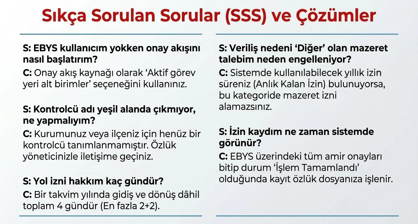 MEBBİS izin işlemleriyle ilgili beş soru ve cevabı